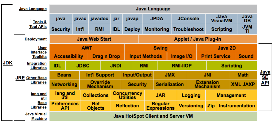 Java component technologies