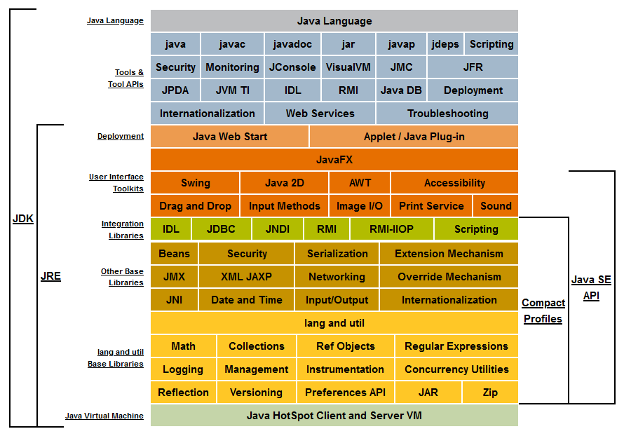 Java component technologies