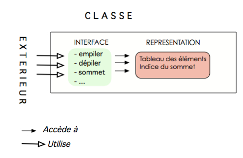Figure de classe