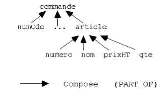 Part_Of