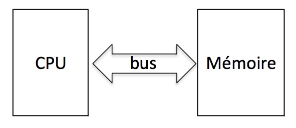 Fig 2 Composants de l'UC