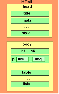 HTML Structure